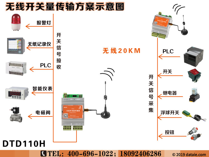 DTD110H方案图.jpg