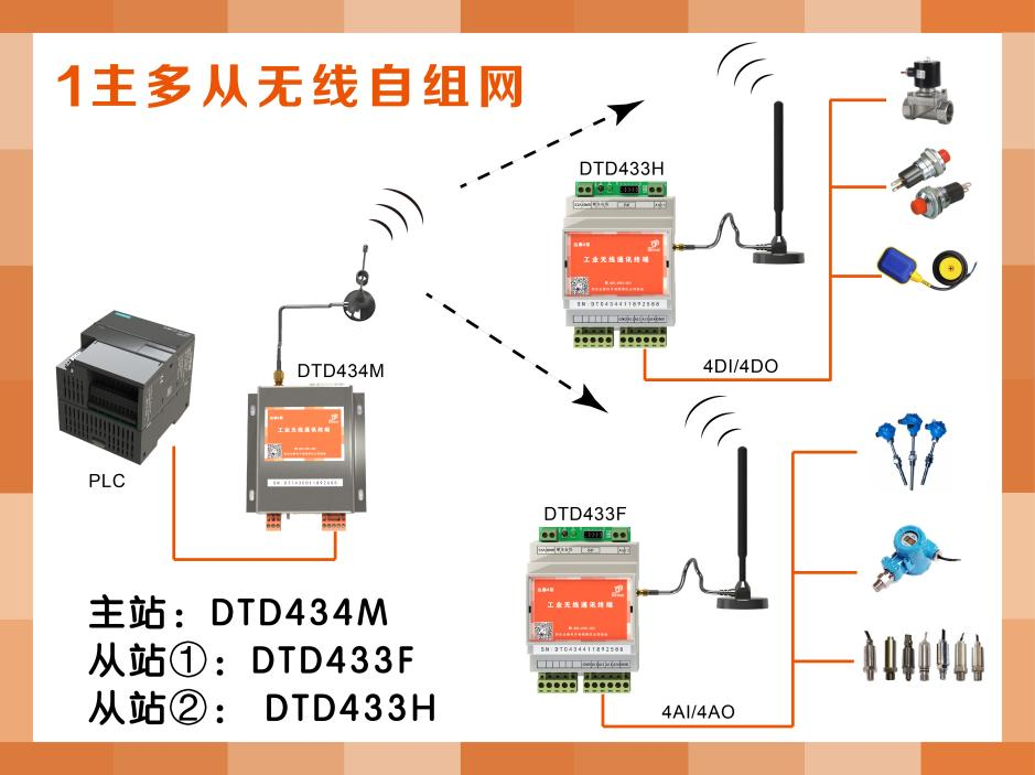 plc远程io模块