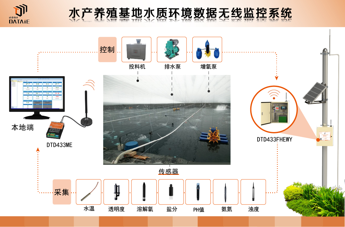 plc远程io模块