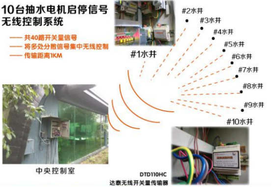 如何实现无线控制水泵