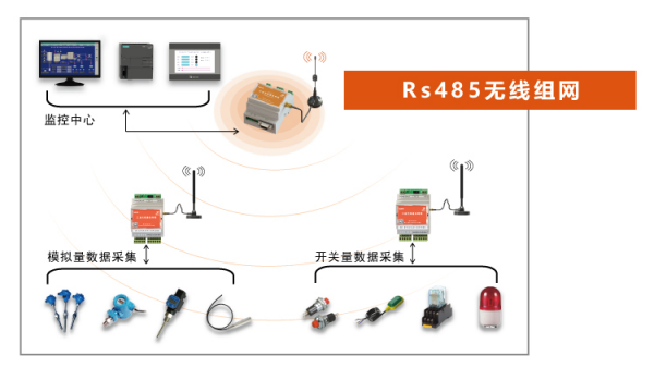 485无线模块