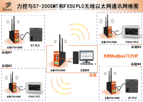 agv小车plc控制系统